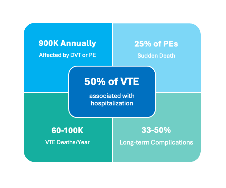 Venous Thromboembolism